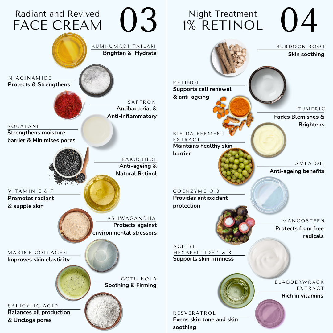 The Essentials Bundle