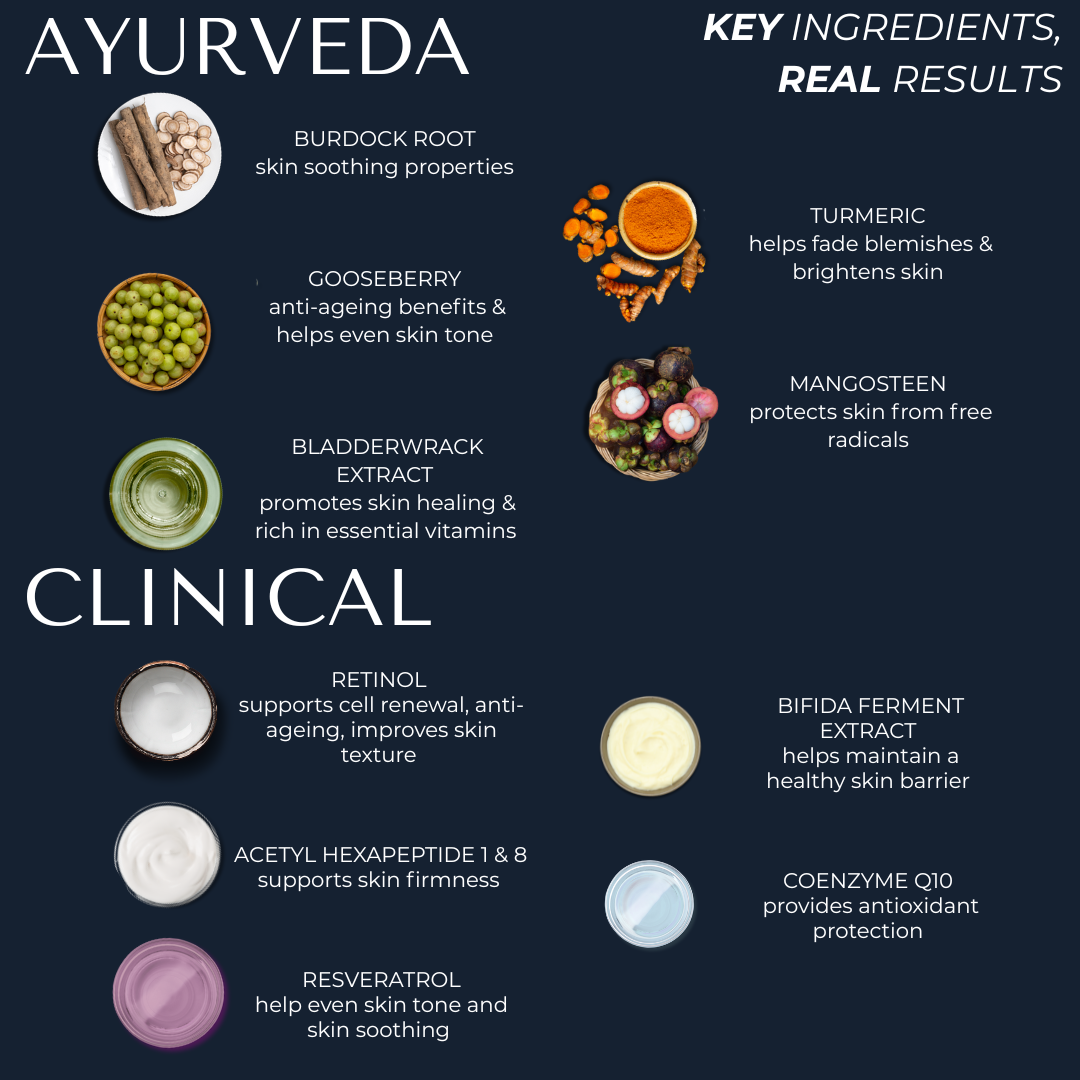 1% Retinol Night Treatment