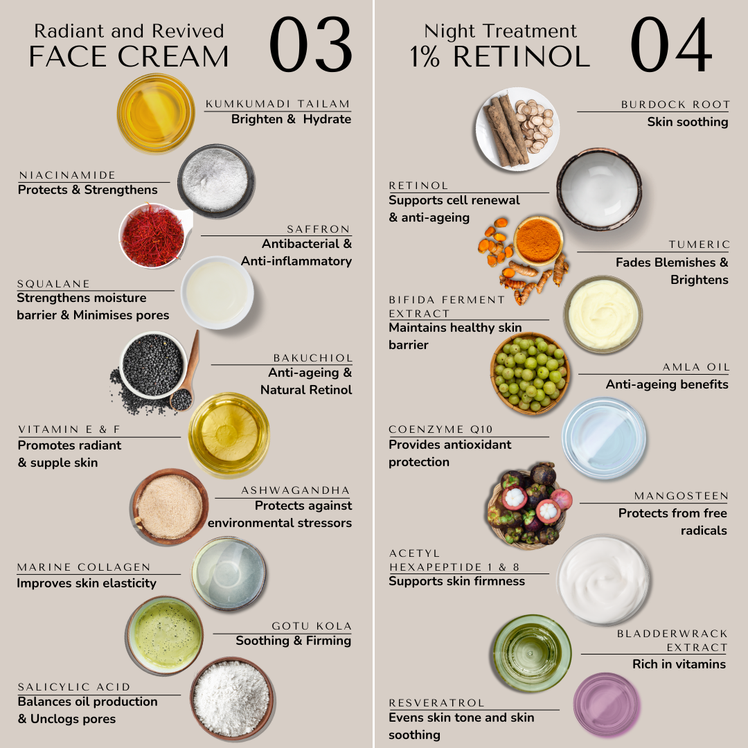 The Essentials Bundle