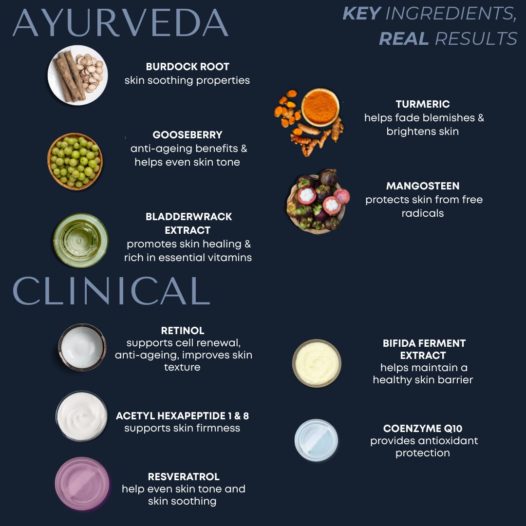 1% Retinol Night Treatment