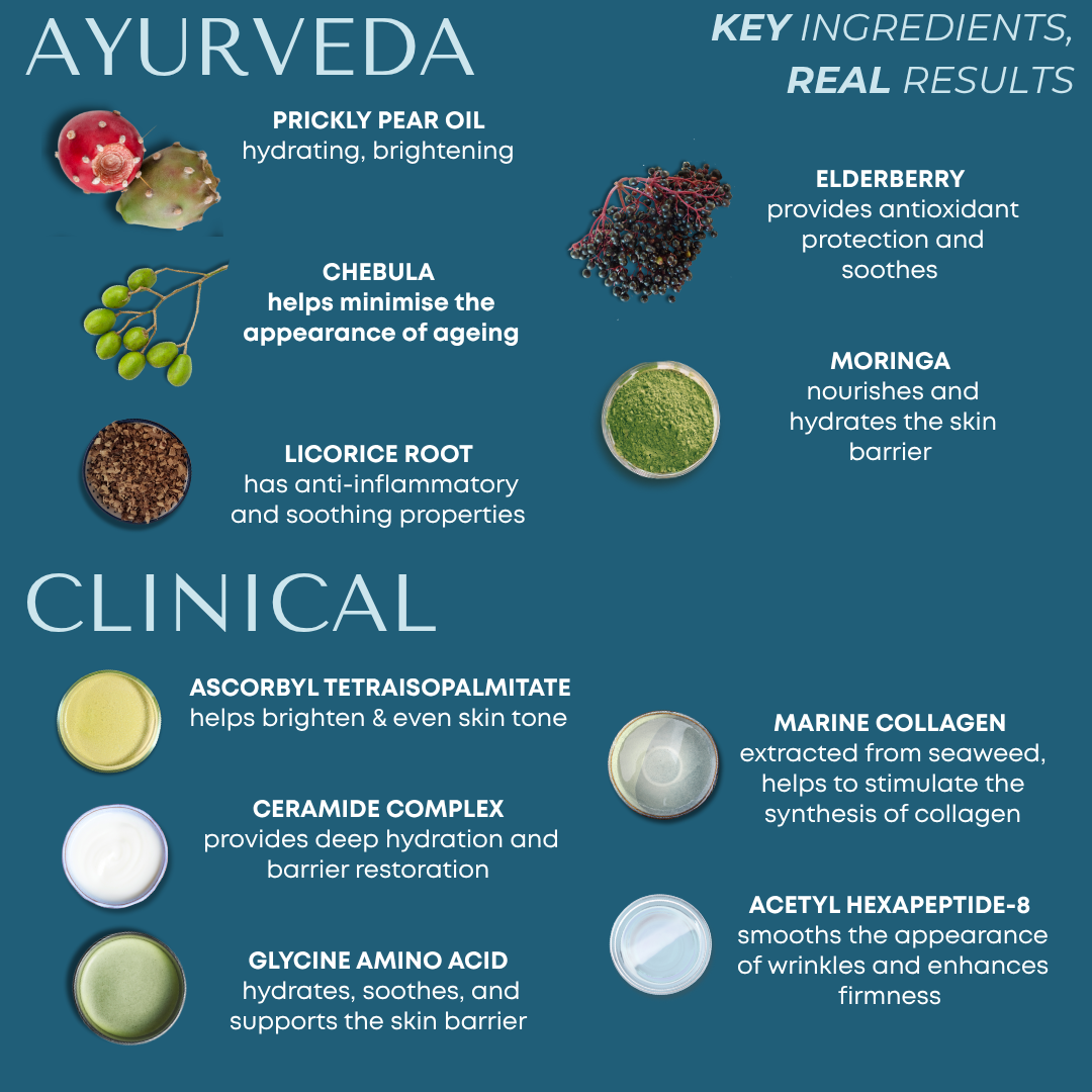 Brighten & Nourish Facial Serum