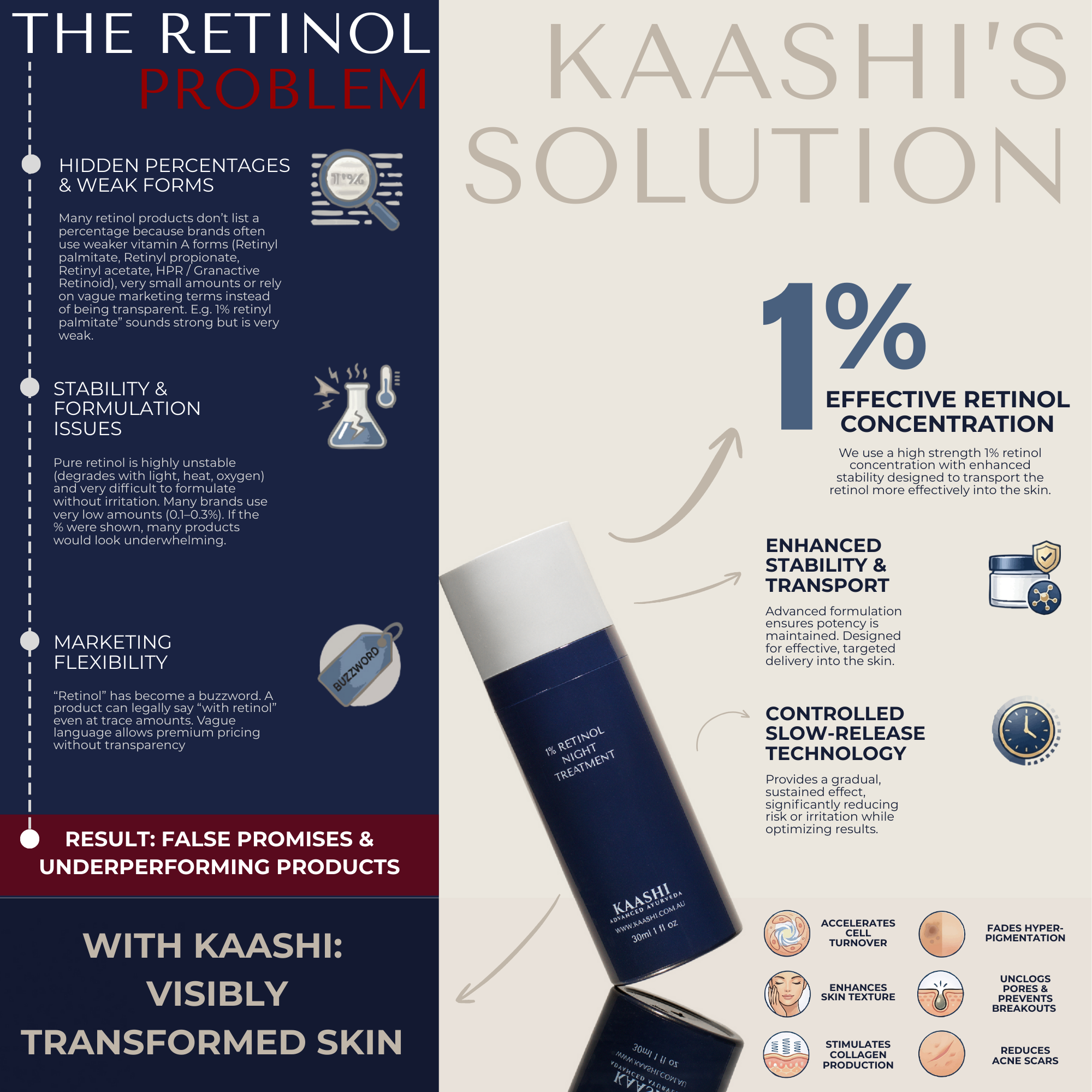 1% Retinol Night Treatment